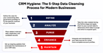 CRM Data Cleanup and Segmentation Strategies to Strengthen Customer Relationships