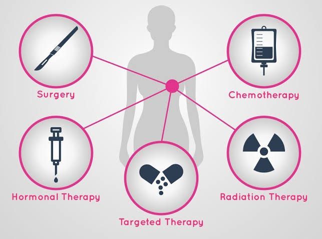 Breast Cancer Care: A Guide to Treatment and Support