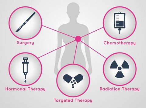 Breast Cancer Care: A Guide to Treatment and Support