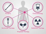 Breast Cancer Care: A Guide to Treatment and Support