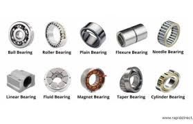 Explore Roller Bearings: Overview, Basics & Key Insights