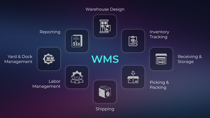 Comprehensive Guide to Finding Warehouse Services and WMS Solutions