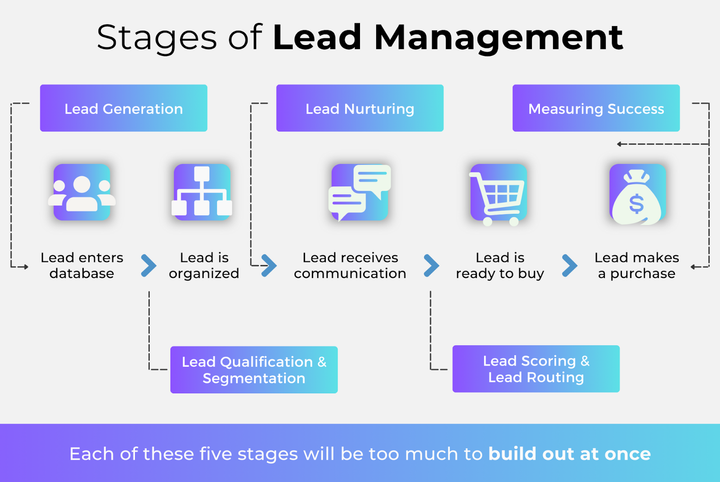 Lead Management CRM for Realtors Guide to Organize Prospects and Close Deals Faster
