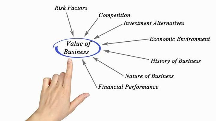 Business Valuation Models: A Complete Guide to Methods, Formulas, and Applications