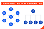 How Omnichannel CRM Setup Helps Businesses Deliver Seamless Customer Experiences