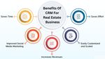Real Estate CRM Explained: Basics, Key Features, Benefits, and Smart Usage Tips