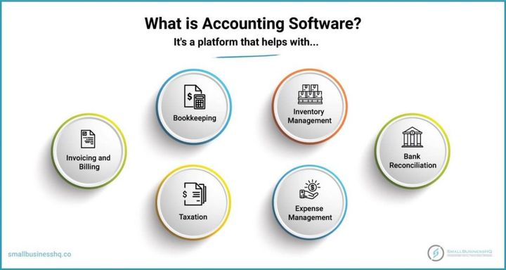 How Accounting Software Helps Small Businesses Save Time and Money?