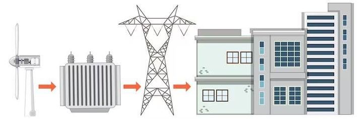 Distribution Transformers: Guide to Types, Components, and Practical Insights