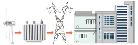UPS Systems for Industrial Power Backup: Guide to Types and Practical Insights