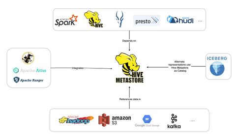 Cloud-Based CRM Tools: Features, Benefits & Selection Guide