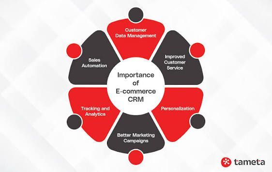 What Makes a CRM Ideal for Ecommerce Businesses and Online Sellers