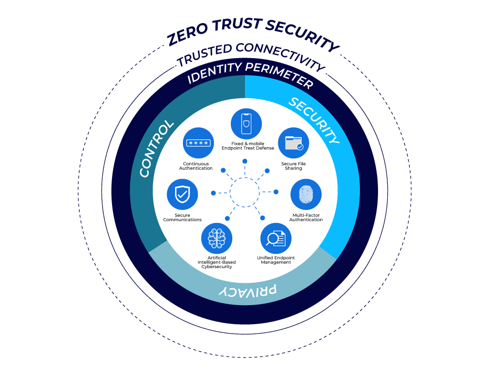 Zero-Trust Security Models Explained: An Overview to Explore Basics, Facts, and Key Insights