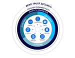 Zero-Trust Security Models Explained: An Overview to Explore Basics, Facts, and Key Insights
