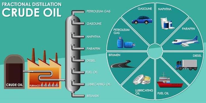 Separator Vessels in Oil & Gas: Guide to Design, Operation, and Practical Insights