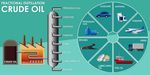 Separator Vessels in Oil & Gas: Guide to Design, Operation, and Practical Insights